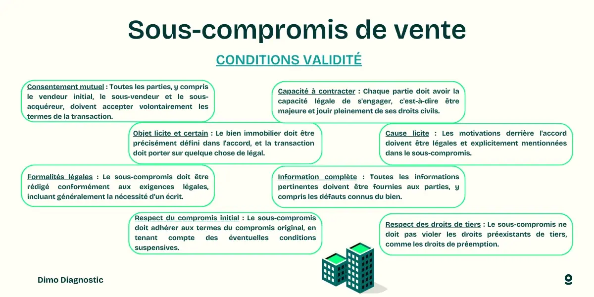 de vente l'essentiel à connaître — free download