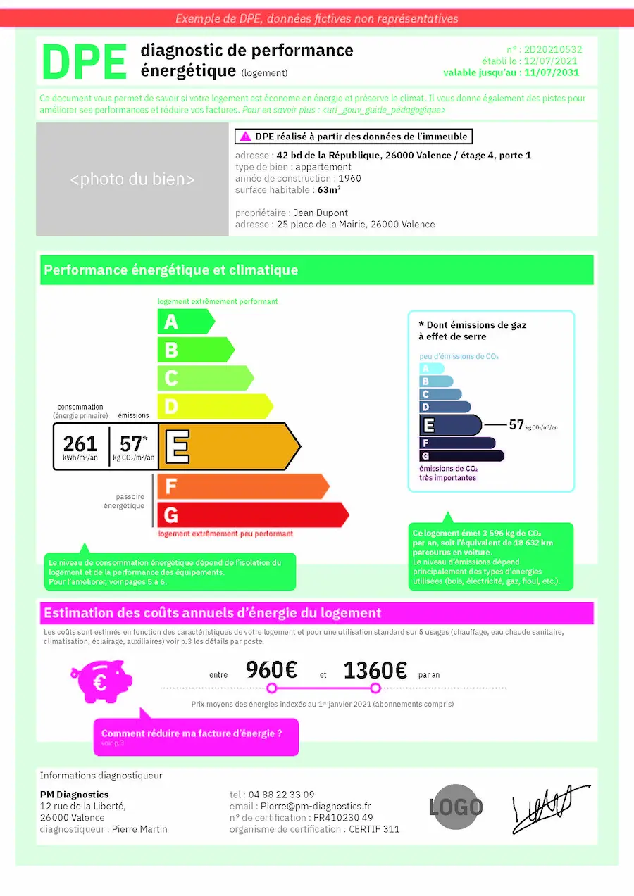 définition dpe