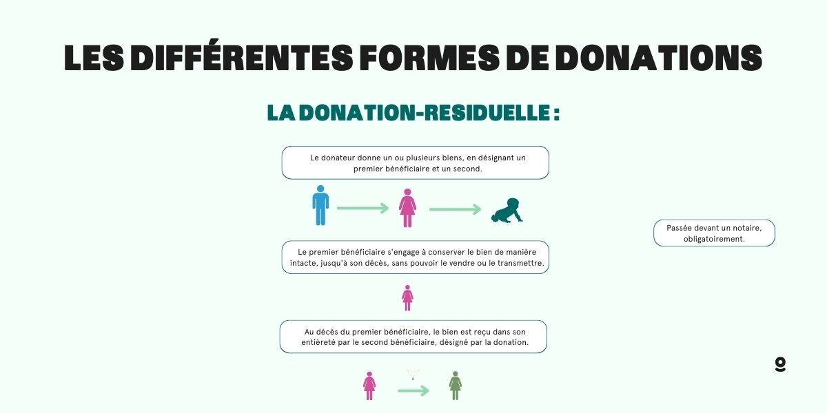 Infographie donation-résiduelle Dimo Diagnostic