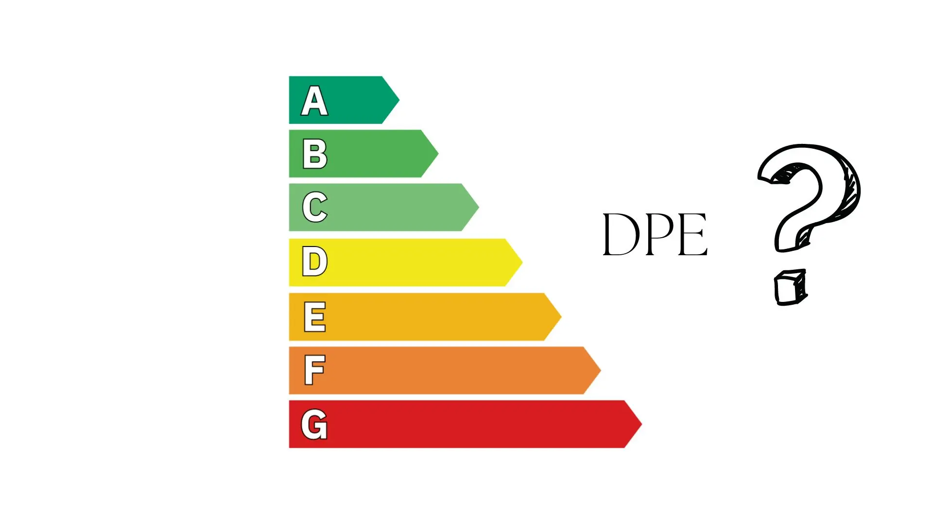 définition diagnostic de performance énergétique G