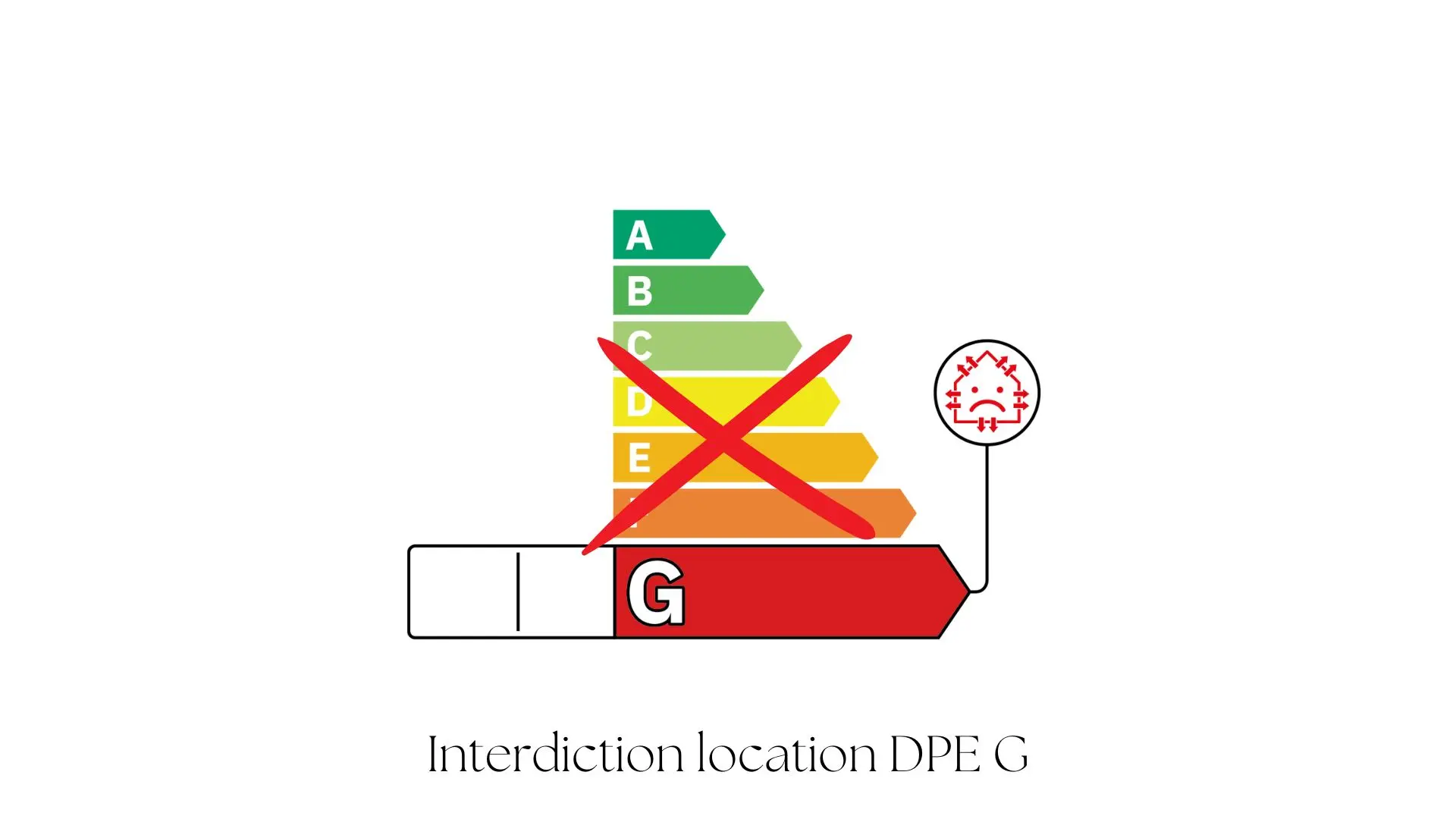 Interdiction location DPE G