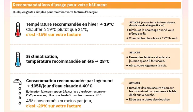 Comment lire un diagnostic de performance énergétique ? - DPE