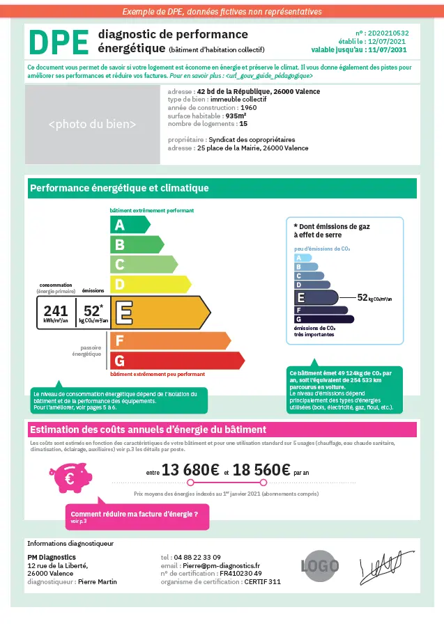 Comment lire un diagnostic de performance énergétique ? - DPE