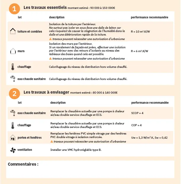 Comment lire un diagnostic de performance énergétique ? - DPE
