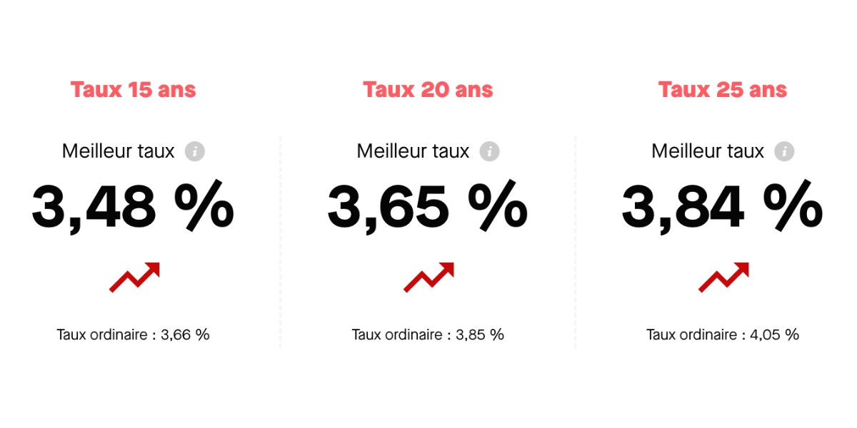 taux immobilier mai couple