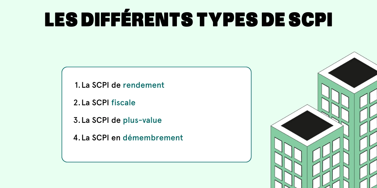 differents types scpi