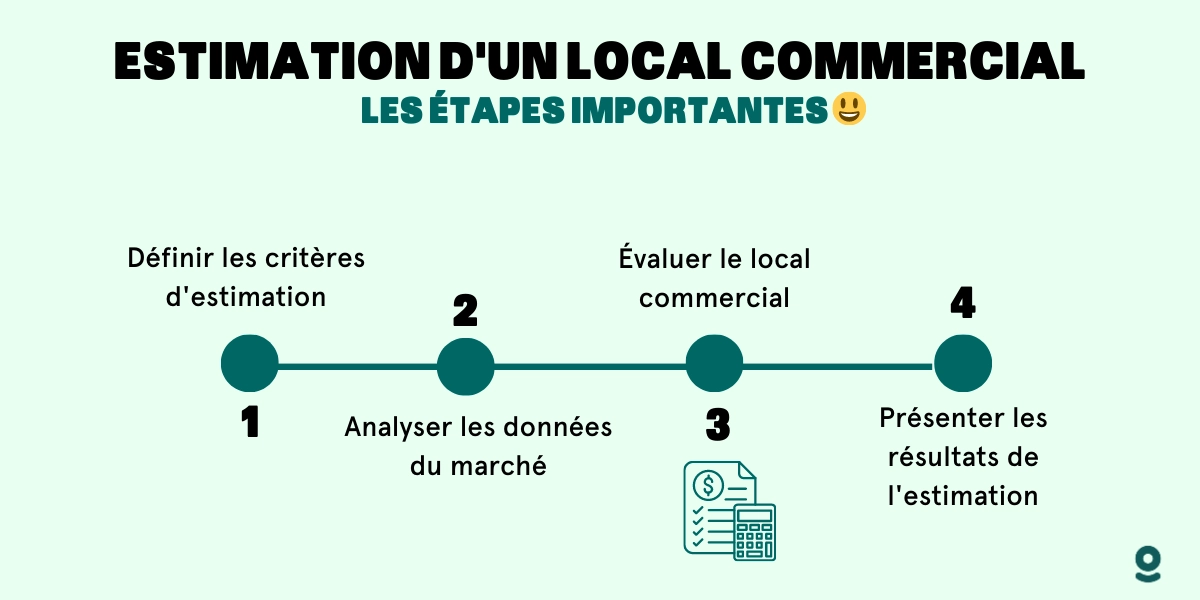 etapes estimation local commercial