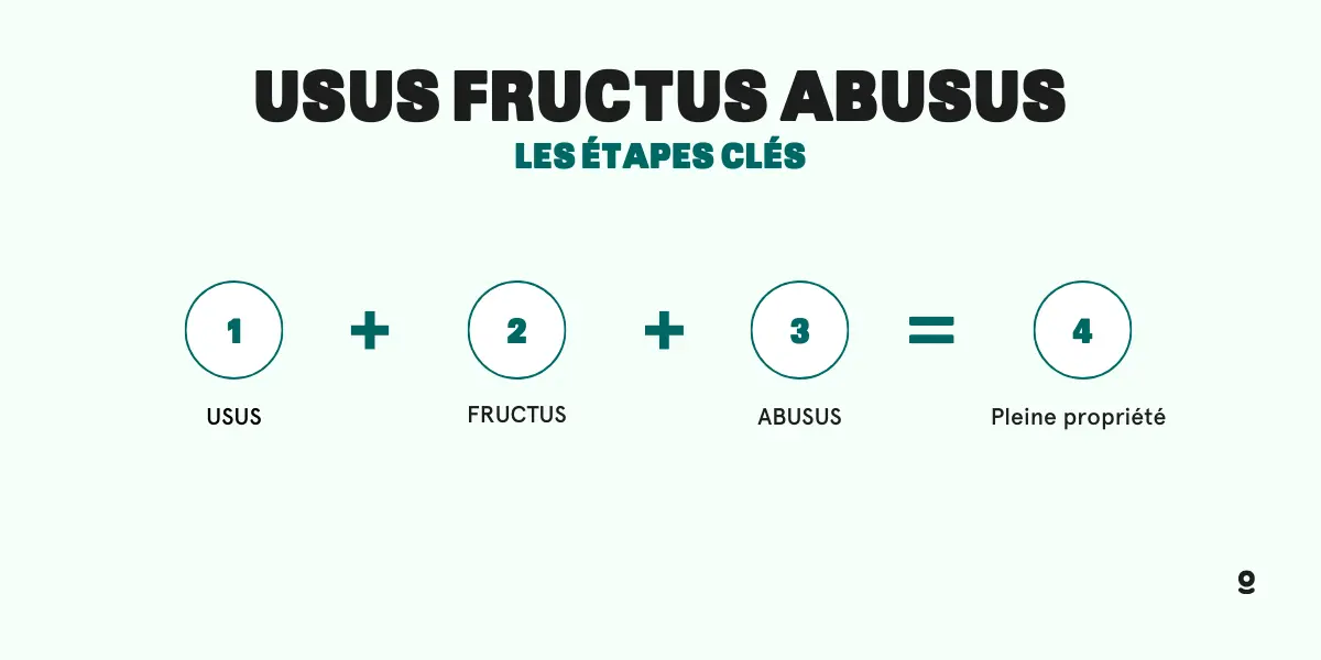 etapes usus fructus abusus