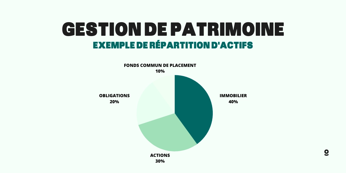 exemple repartition actifs