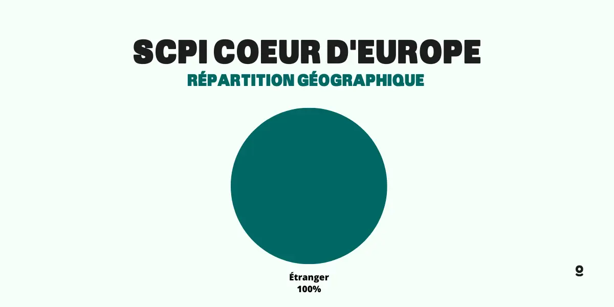 repartition geographique scpi coeur d europe
