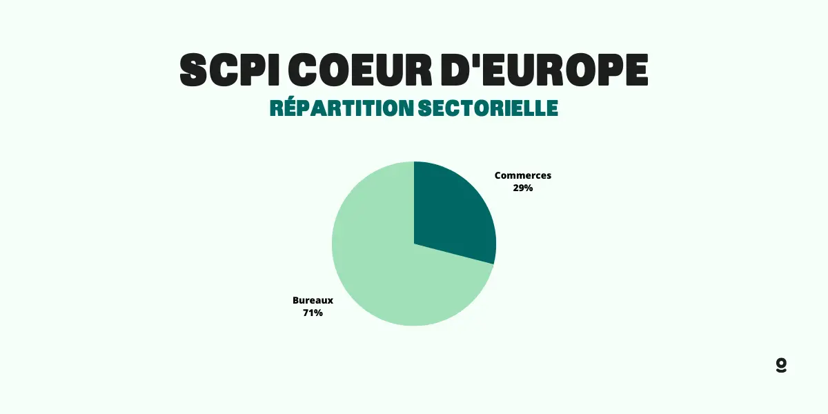 repartition sectorielle scpi coeur d europe