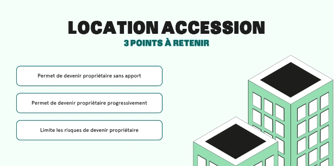 location accession