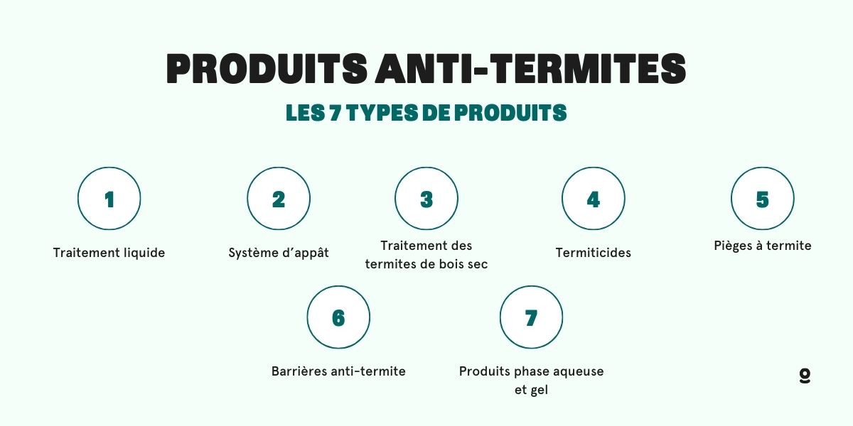 produits anti termites