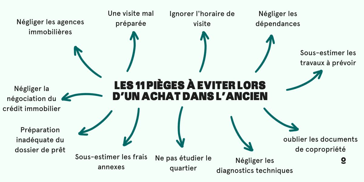 acheter dans l ancien les pièges à éviter