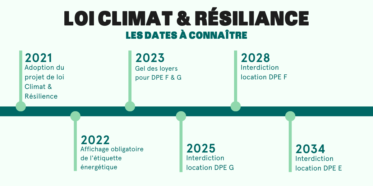loi climat et résilience calendrier 2023/2034>
<p> </p><figure><iframe id=