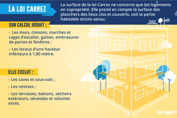 Certificat Carrez Obligatoire: Attestation Sur L’Honneur Loi Carrez ...