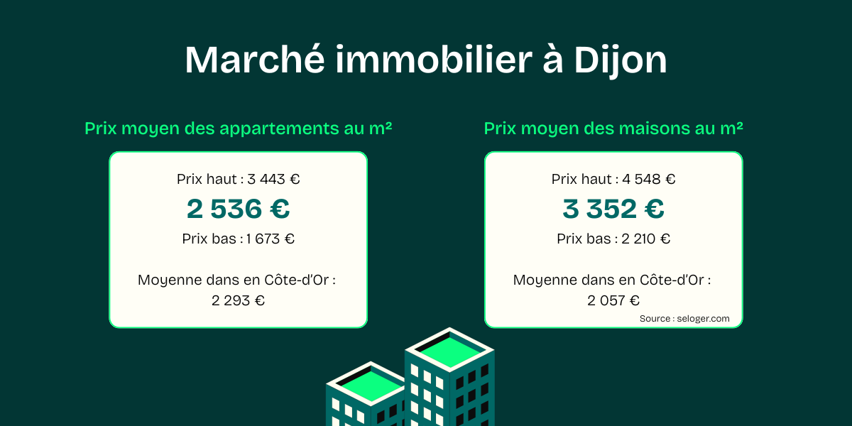 diagnostic immobilier dijon