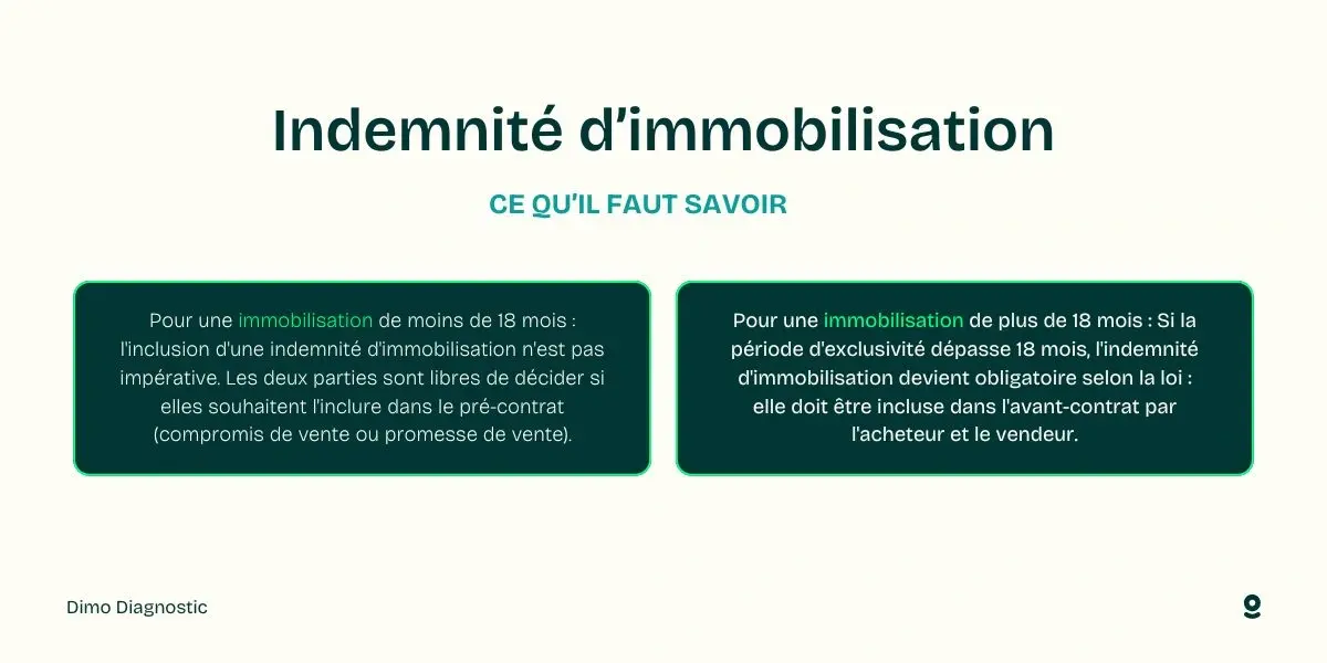 definition indemnite immobilisation
