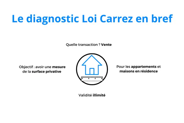 Diagnostic Loi Carrez : obligations, validité et tarifs moyens