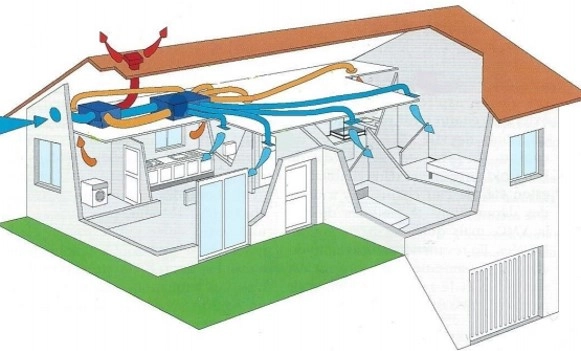 Schéma d'une Ventilation Mécanique Contrôlée à double flux