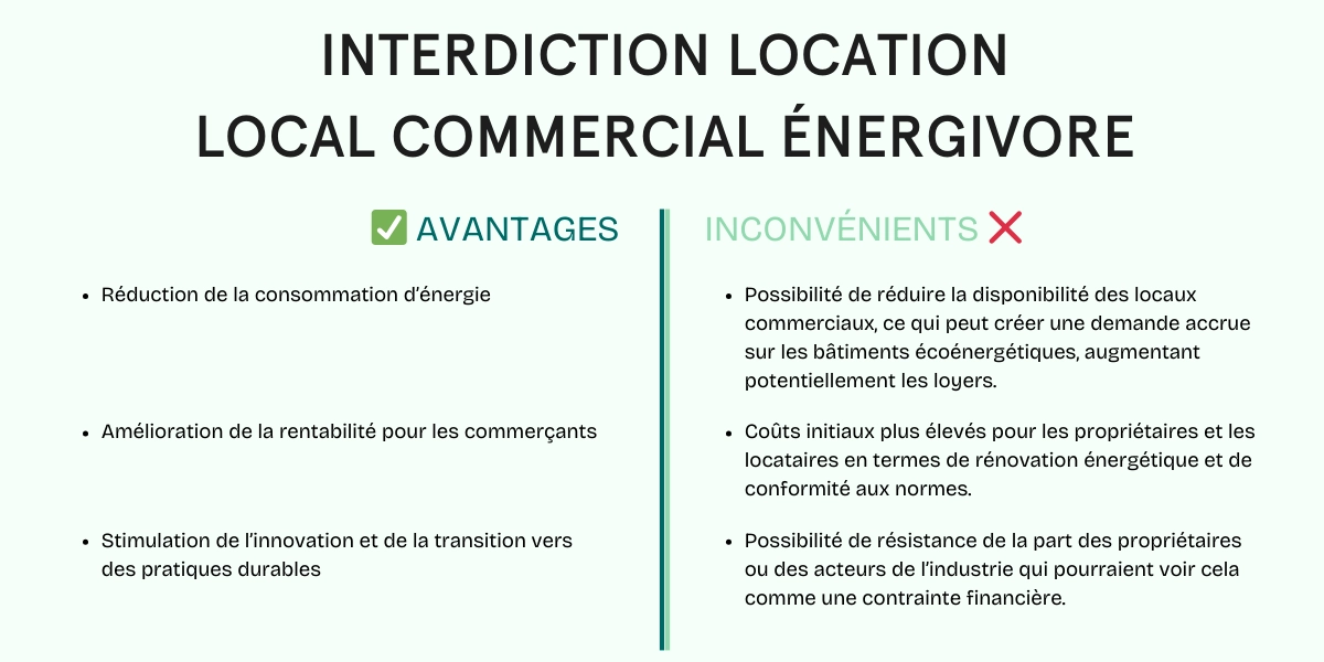 avantages inconvenients interdiction location local commercial