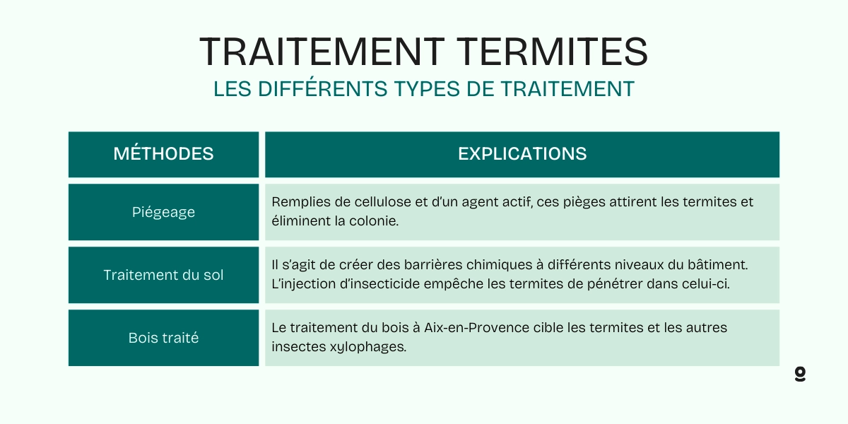 termite aix en provence