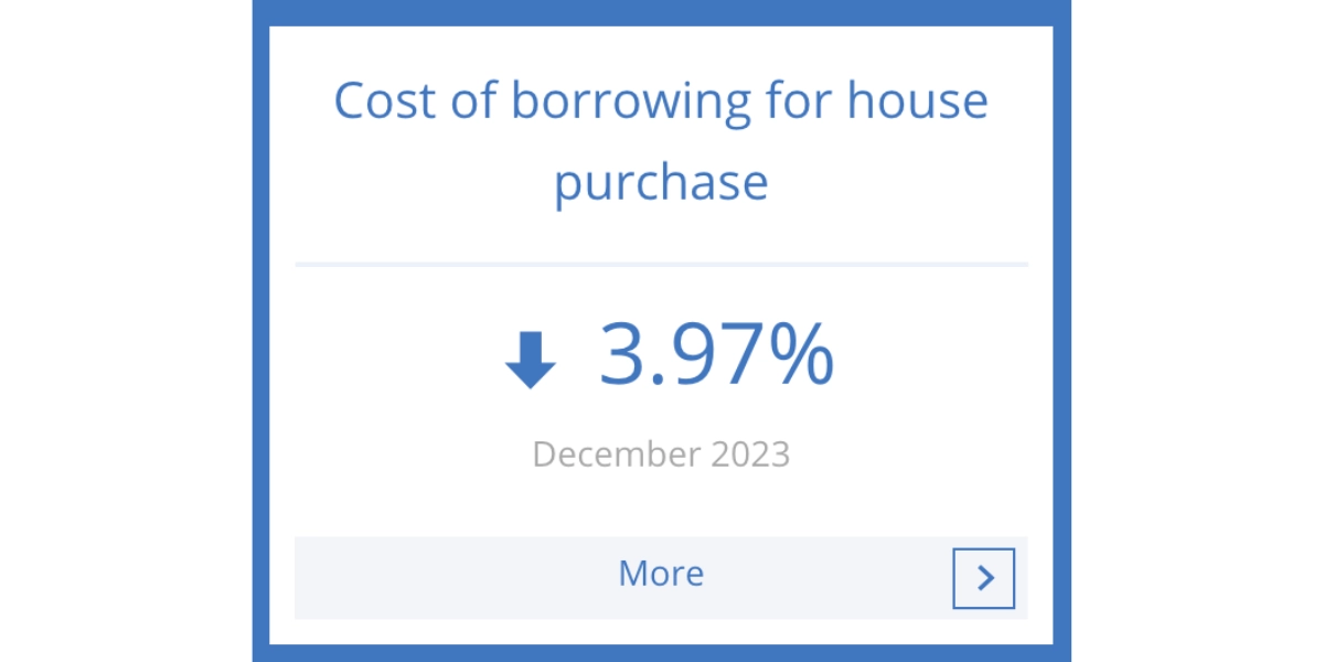 coût crédit immobilier décembre 2023